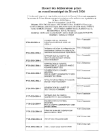 7. DELIB CM 28.04.2026