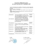 8. DELIB CM 16.09.2025.
